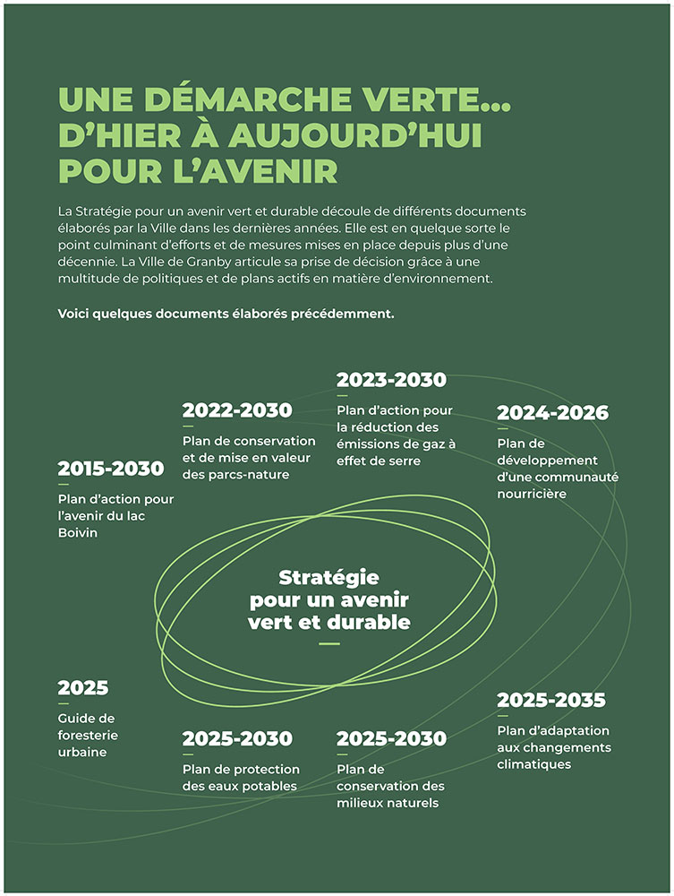 Dates charnières