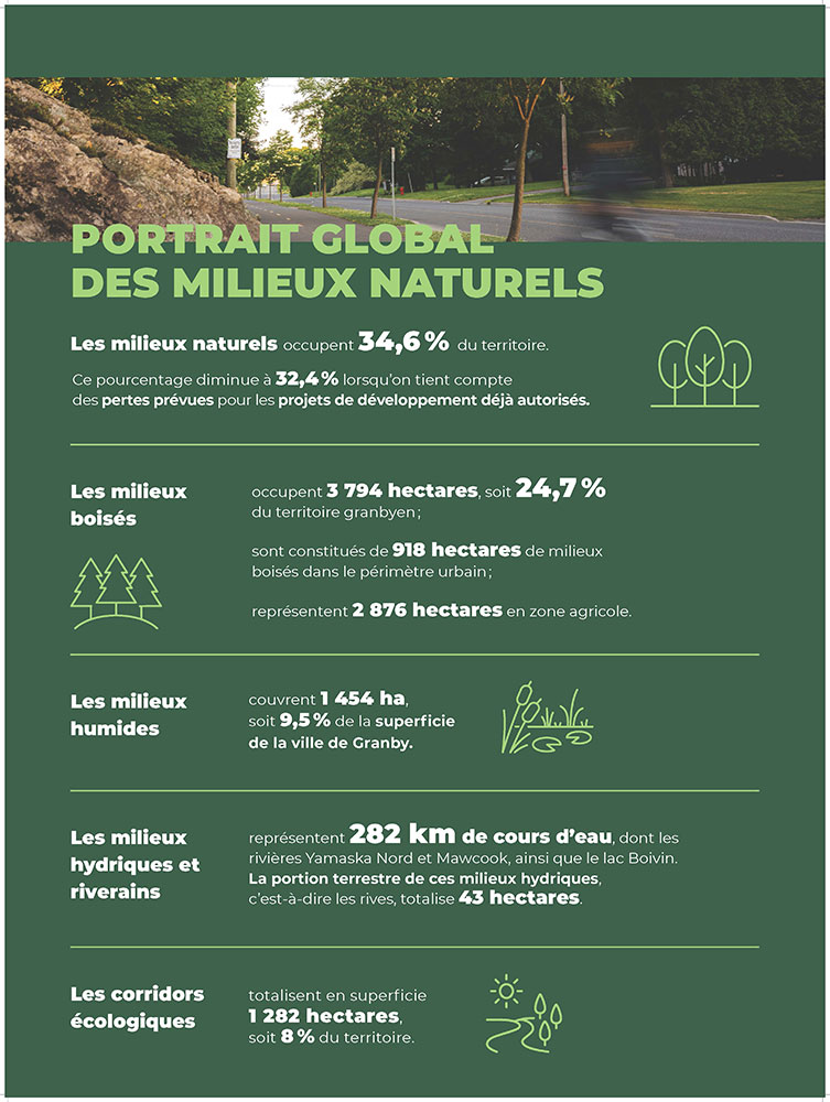 Portrait global des milieux naturels